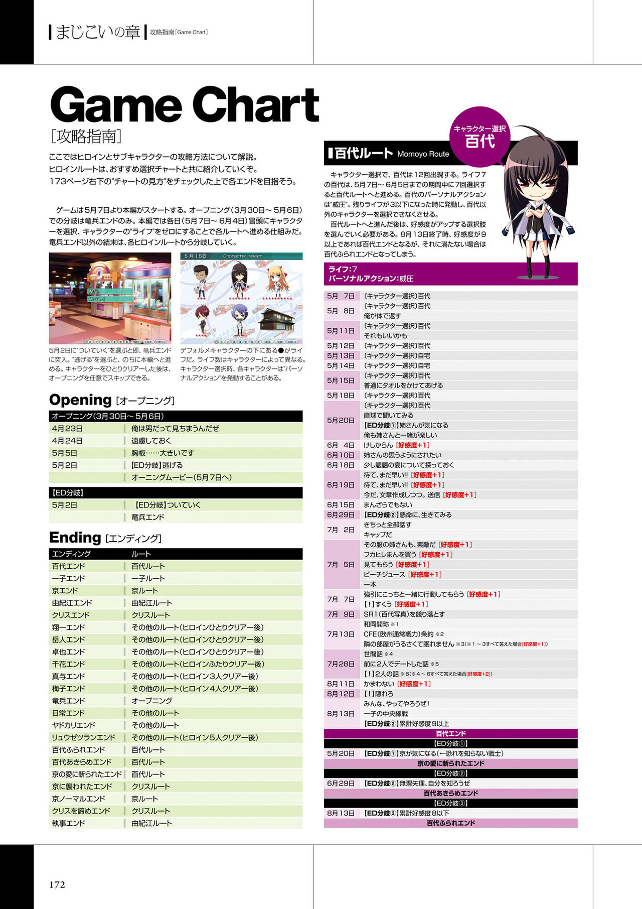 真剣で私に恋しなさい! ビジュアルファンブッ