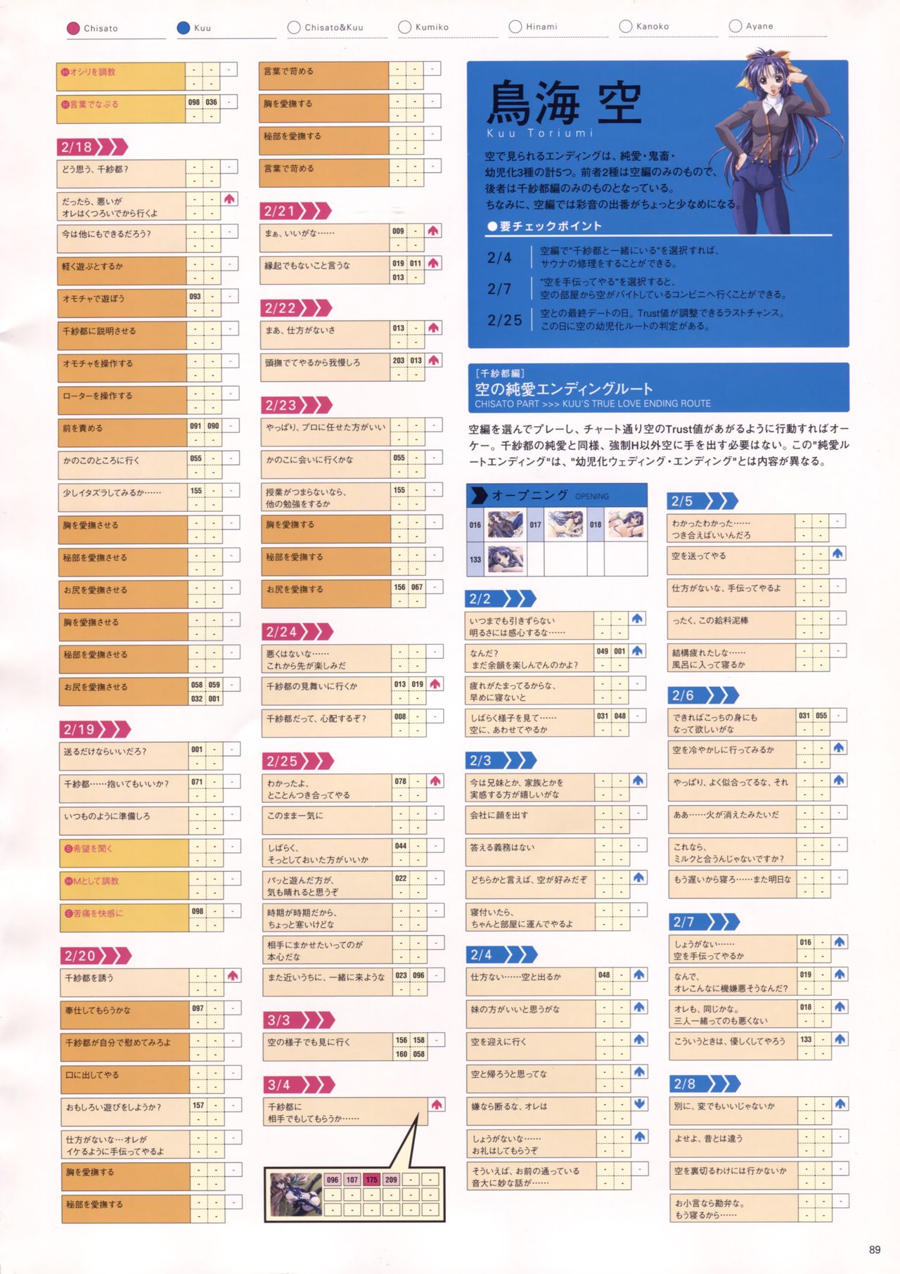 Natural2 DUO ビジュアルファン