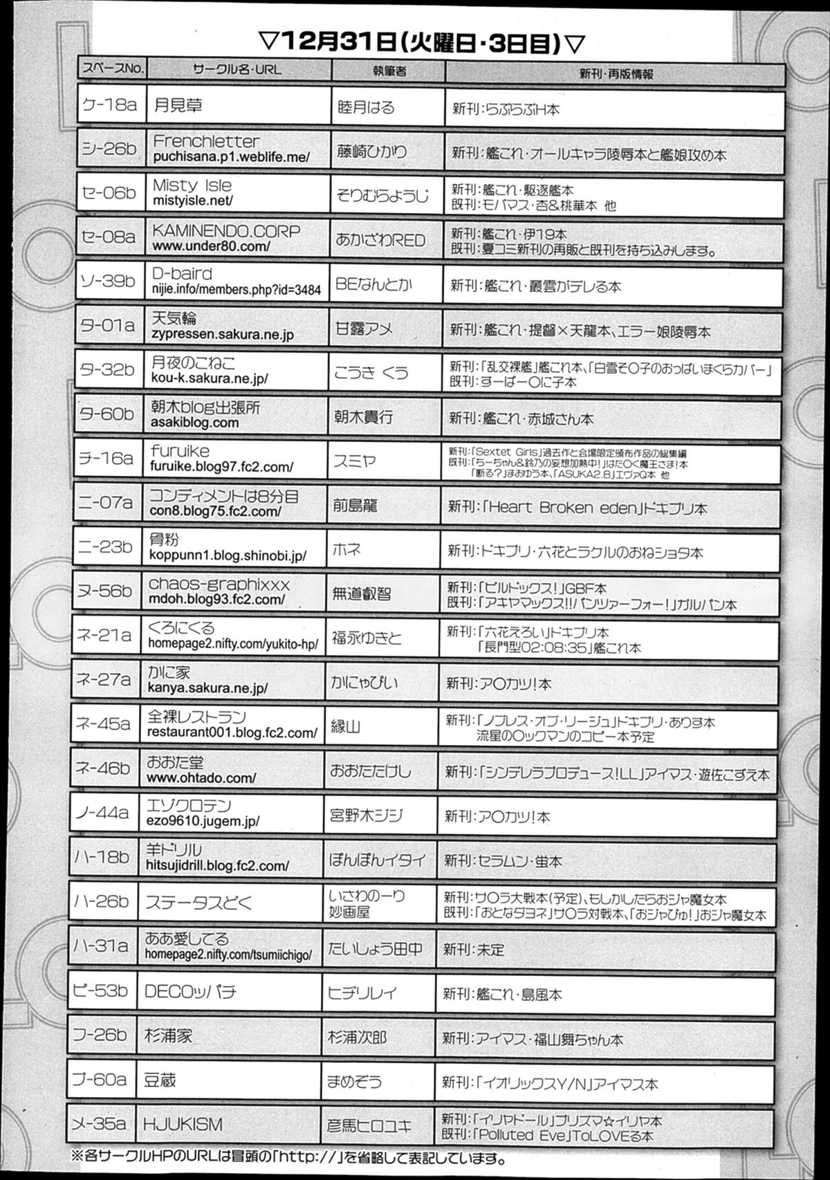 COMIC LO 2014年2月号