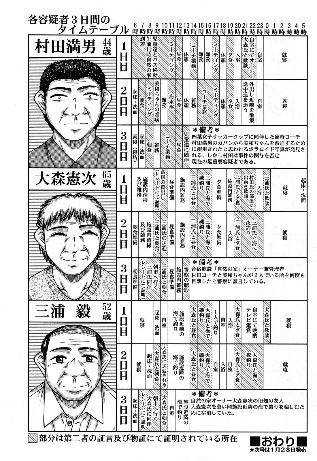 COMIC 阿吽 2014年2月号