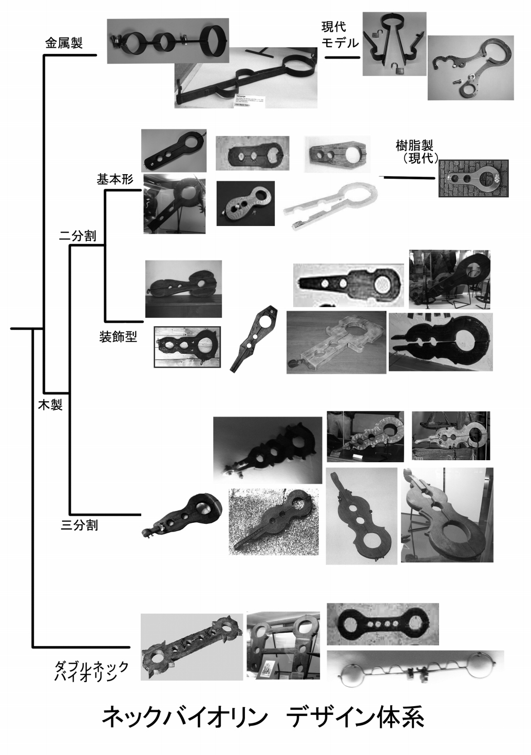 [さんかく同盟] 月刊拘束通信Neck-Violin特集号