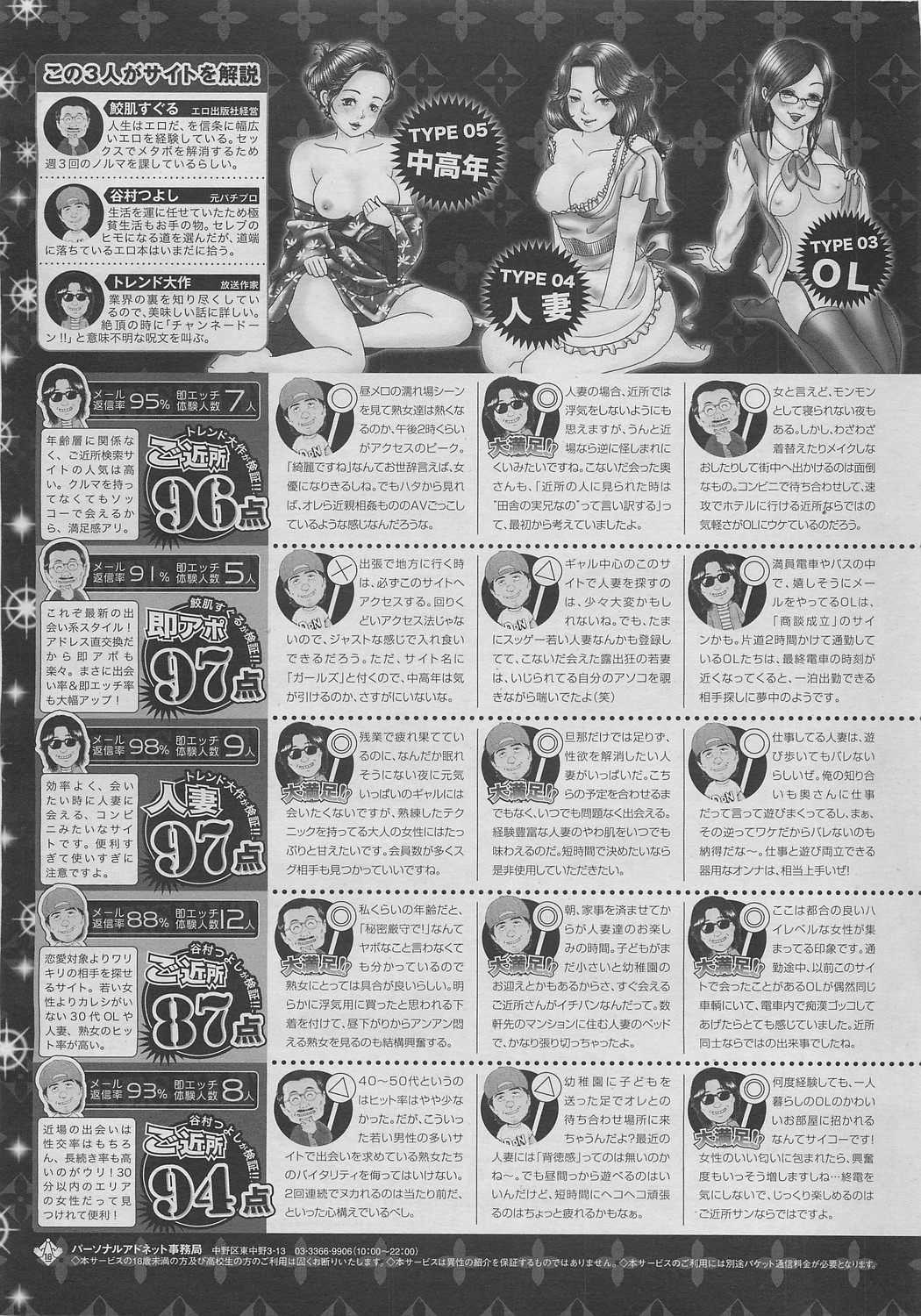 COMIC SIGMA 2010年04月号 Vol.43