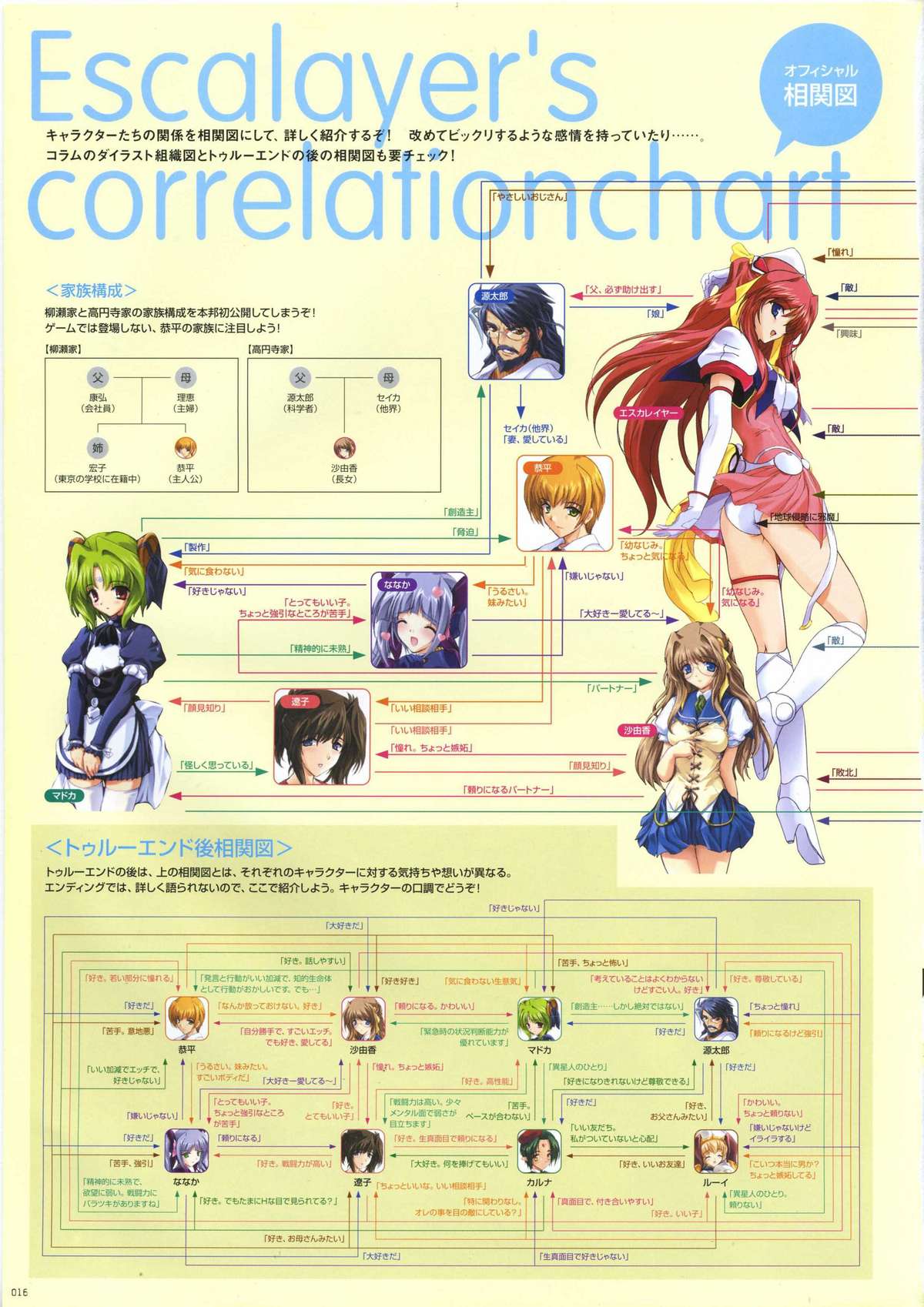 [アリスソフト] 超昴天使エスカレイヤービジュアルファンブック