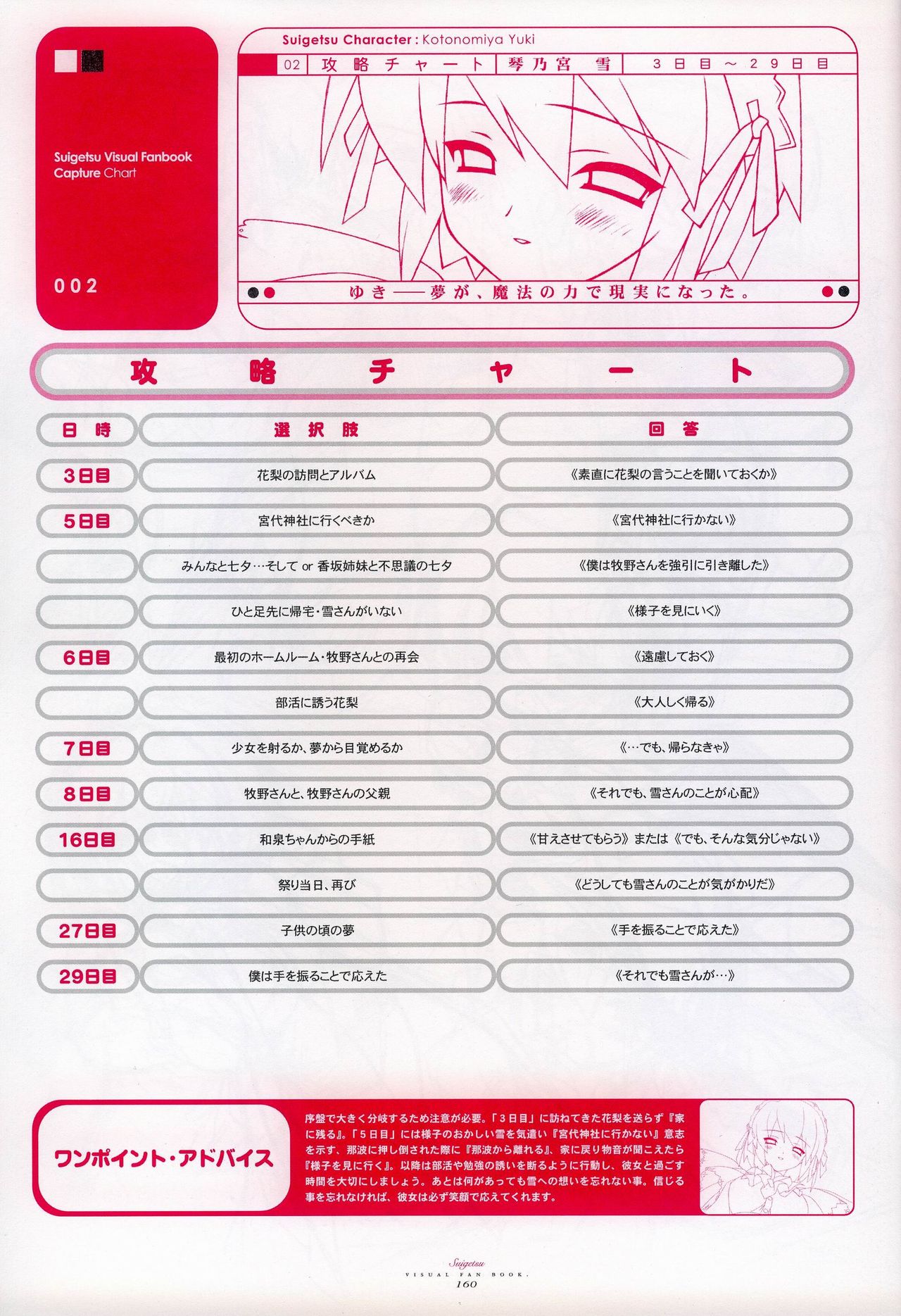 水月ビジュアルファンブック [Incomplete]