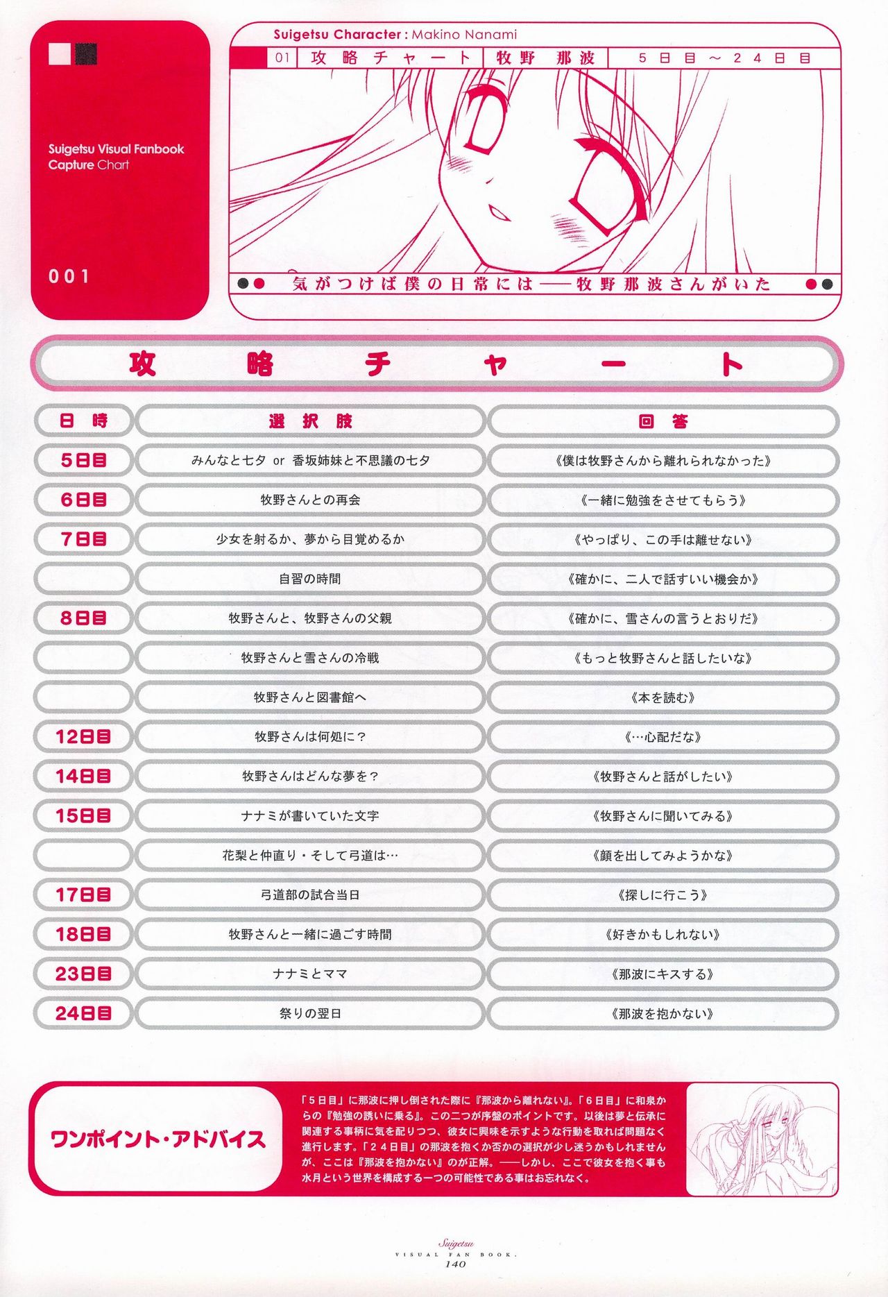 水月ビジュアルファンブック [Incomplete]