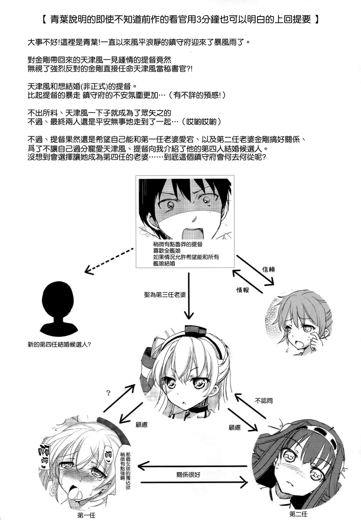 (C87) [こんさば (姫野こもも)] 第二次正妻海戦 (艦隊これくしょん -艦これ-) [中国翻訳]