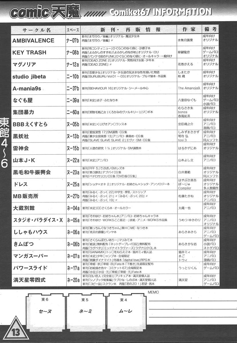 COMIC 天魔 2005年1月号