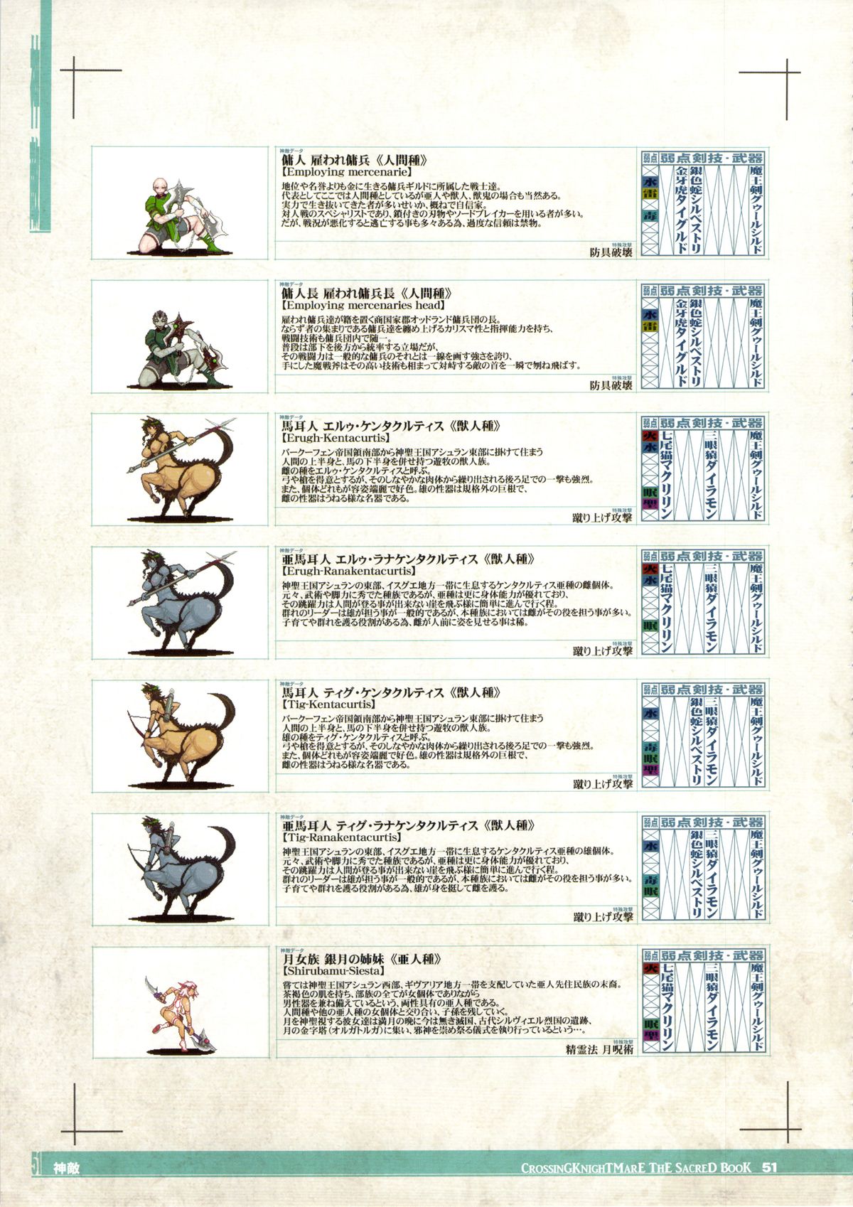 (C85) [KI-SofTWarE (エレクトさわる, 検見川もんど, 電気将軍 他)] CrossinG KnighTMarE ThE SacreD BooK