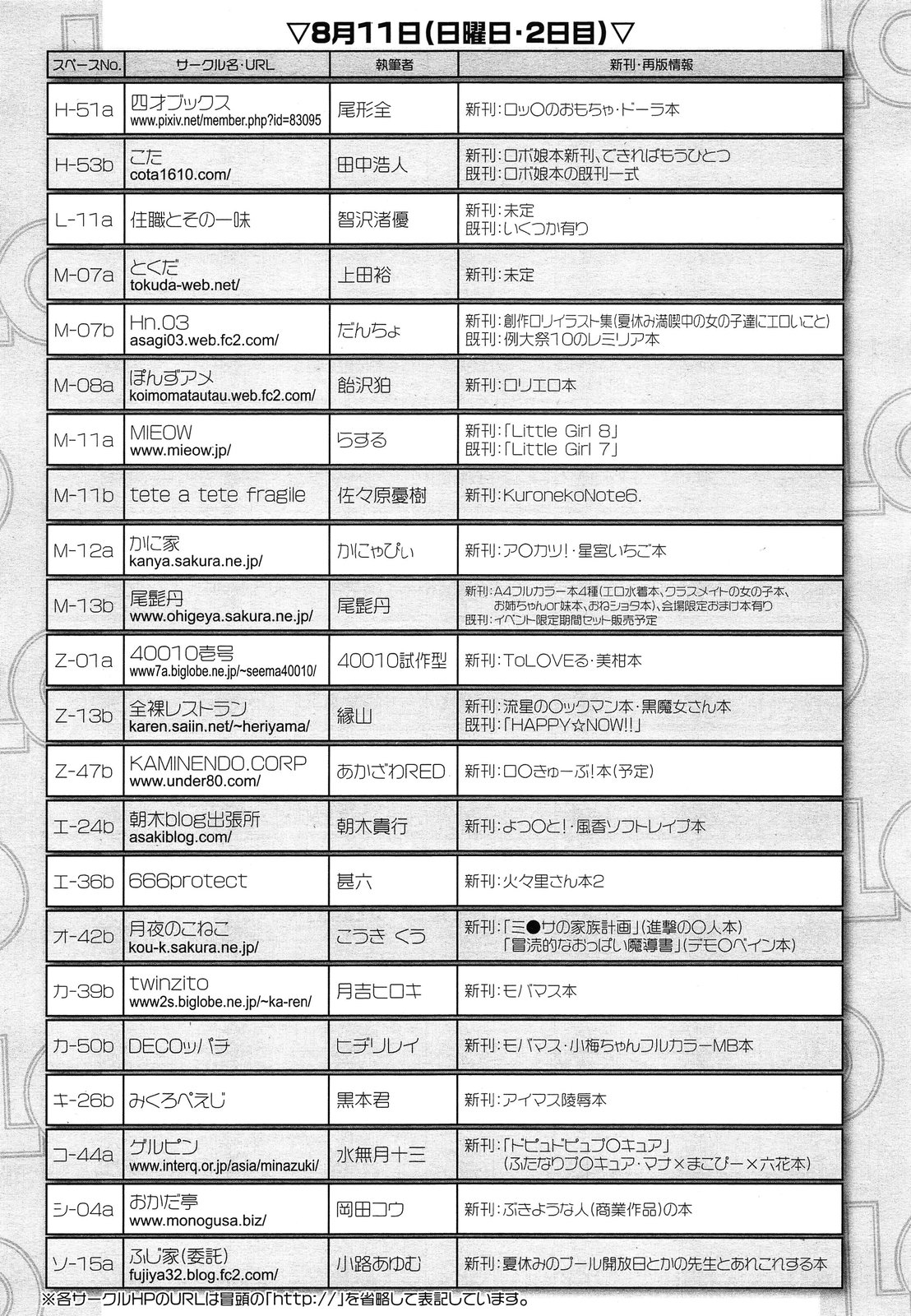 COMIC LO 2013年9月号 Vol.114