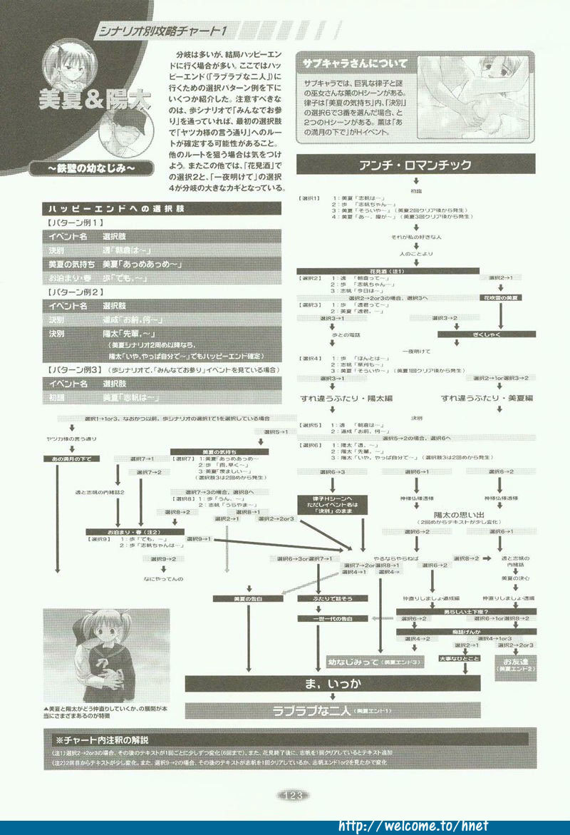 [リューノス] フォークソング 原畫設計集