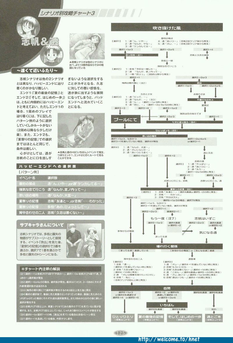 [リューノス] フォークソング 原畫設計集