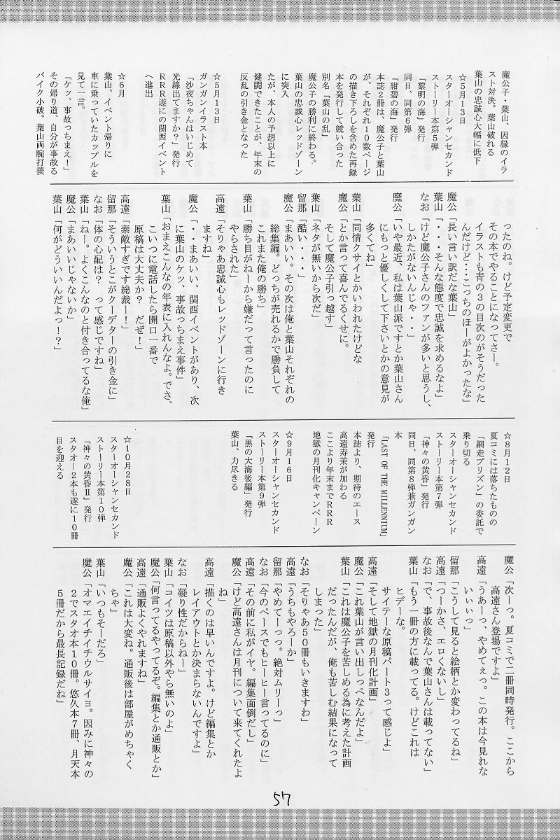 (Cレヴォ31) [RED RIBBON REVENGER (魔公子)] 紅 RED (よろず)