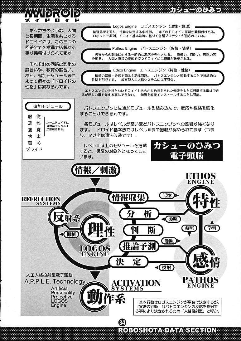 (C57) [2H (ぽ～じゅ)] メイドロイド [英訳]