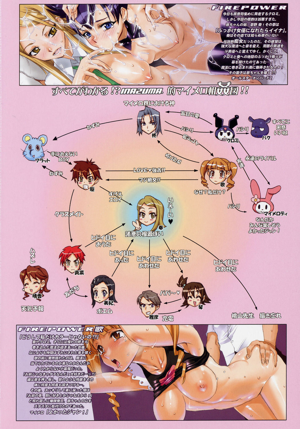 (サンクリ32) [Digital Accel Works (INAZUMA)] THUNDER DOME (おねがいマイメロディ)