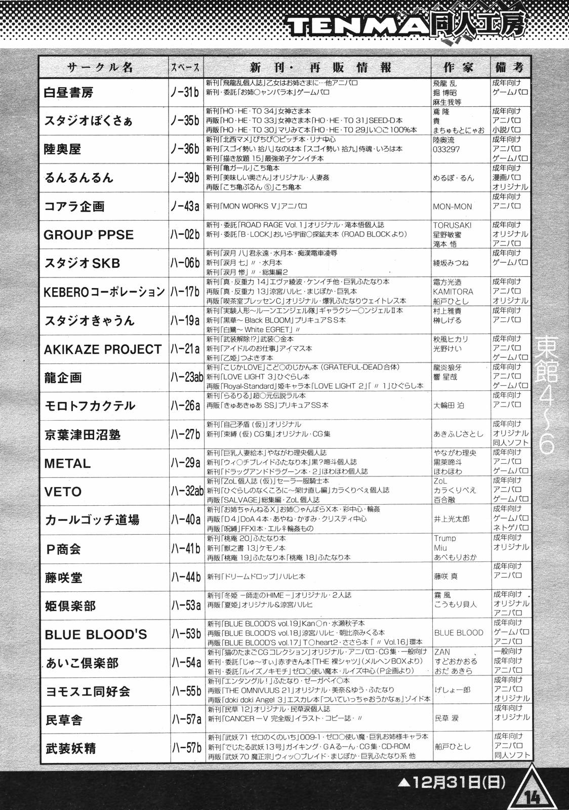 COMIC 天魔 2007年1月号
