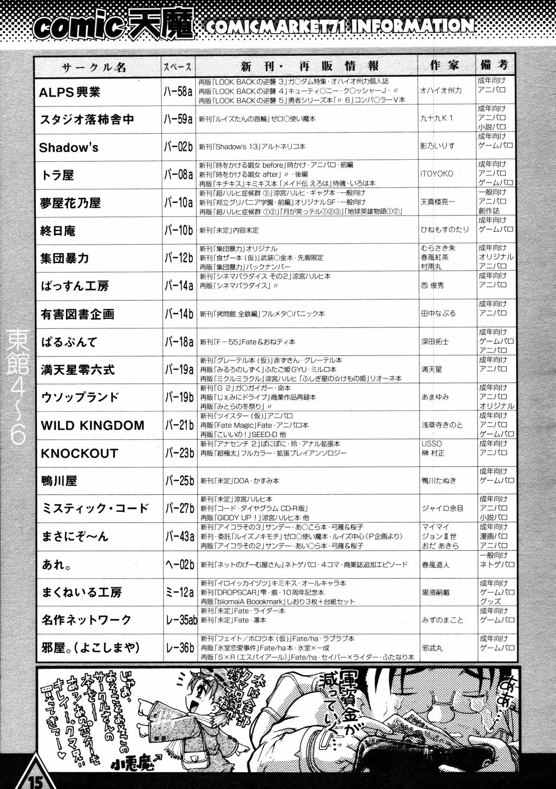 COMIC 天魔 2007年1月号