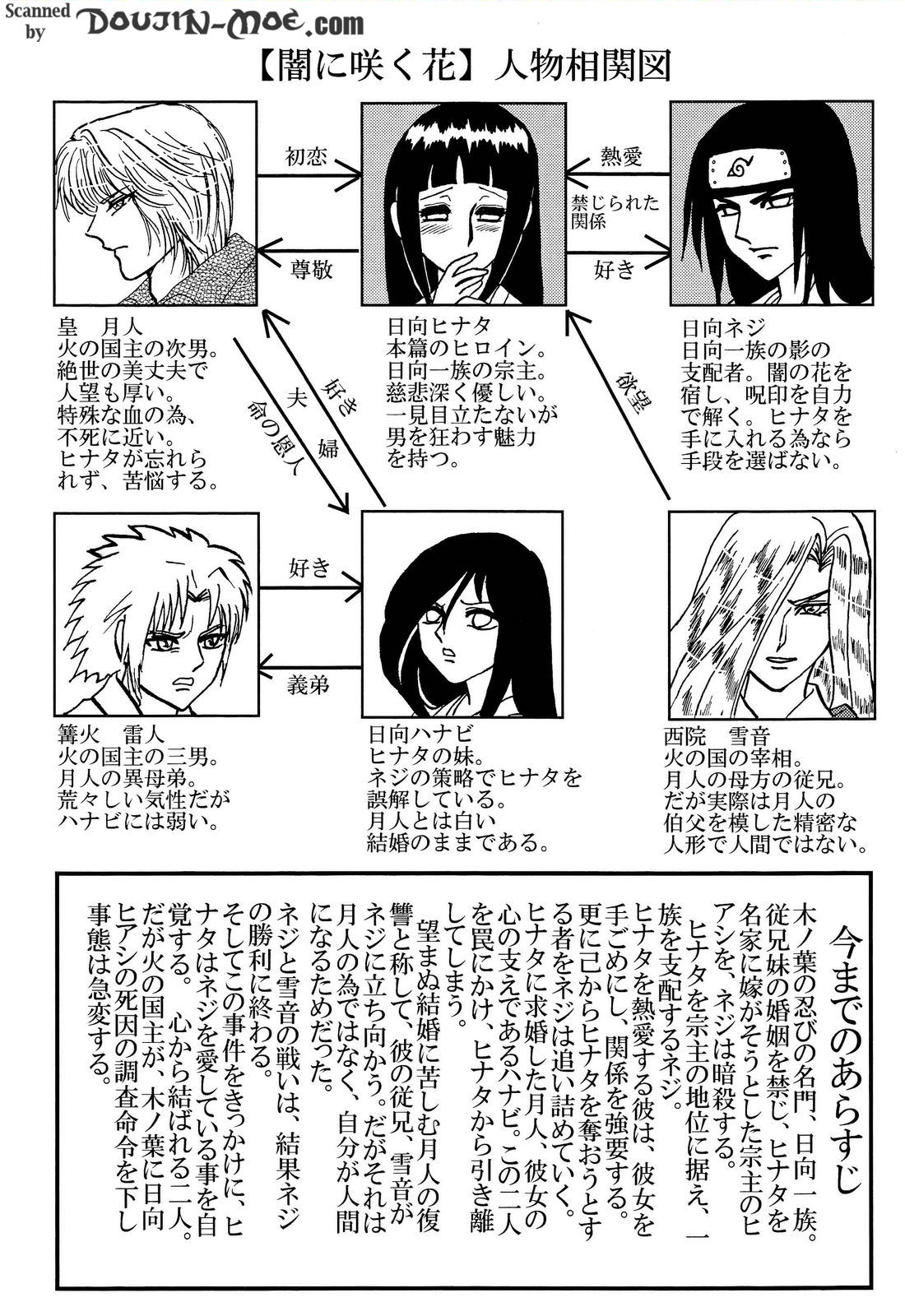 [ネジヒナの世界 (空也)] 闇に咲く花 IV (ナルト)