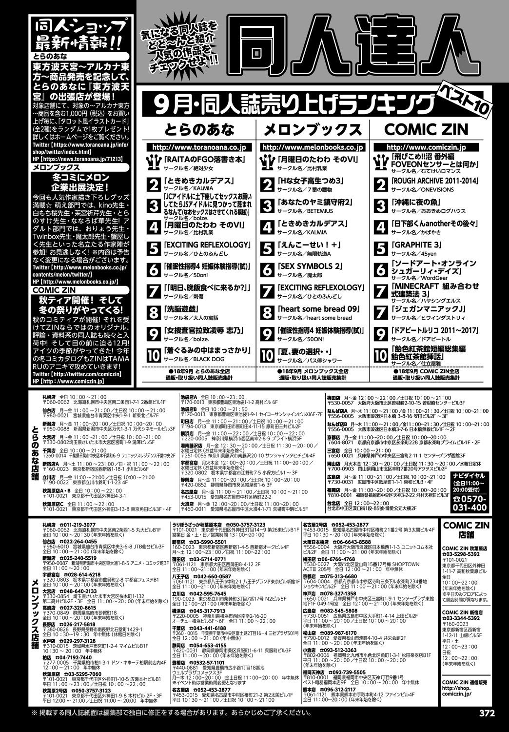 COMIC BAVEL 2019年1月号 [DL版]