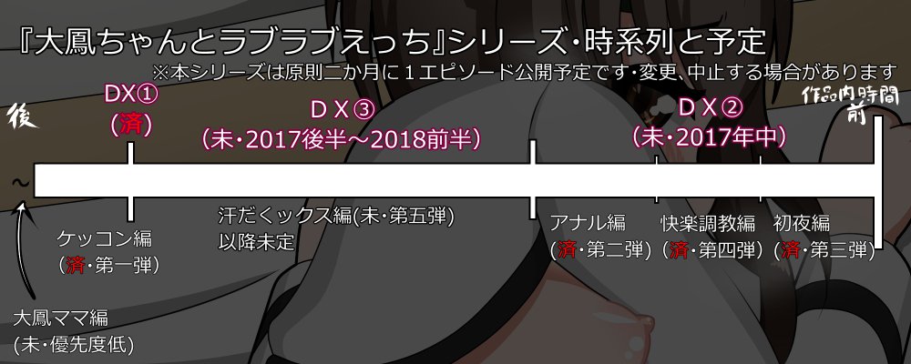 大鳳ちゃんがラブエッチを愛してる！