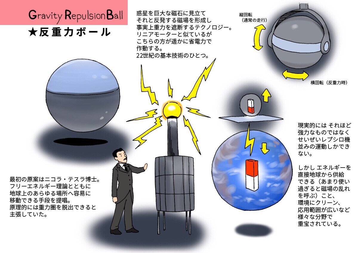 キャロットラボラトリー