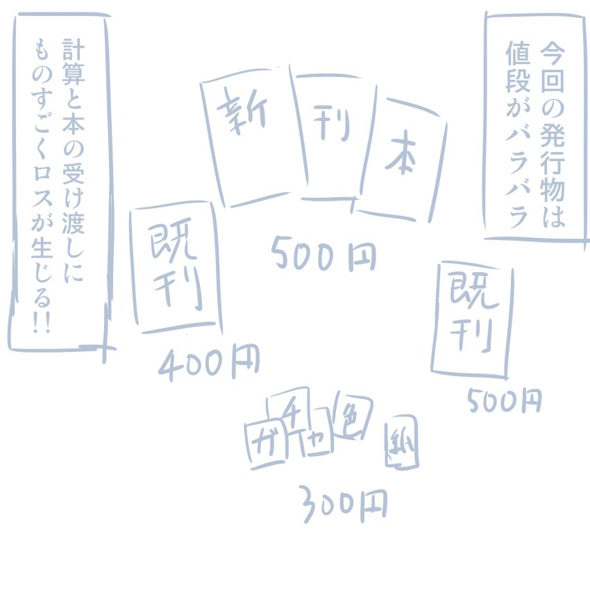 コミケレポマンガ コミケレポマンガ