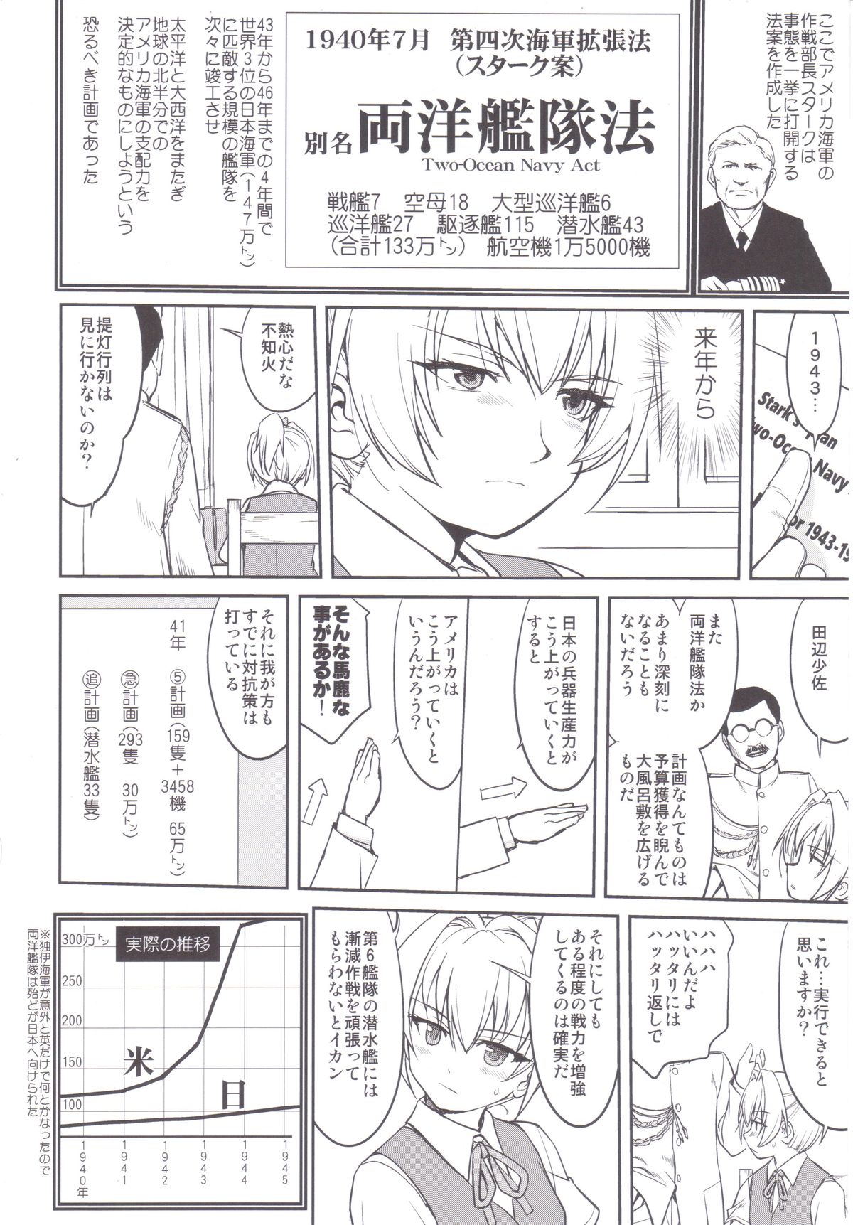 提督の決断MIDWAY