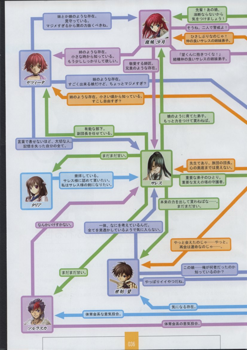 セイナルカナスピリットオブエタニティソード2マテリアルブック