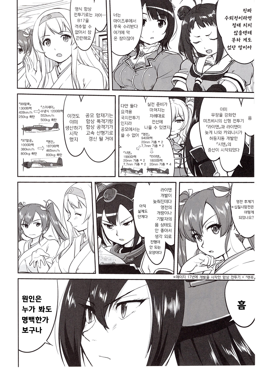 提督の決断絶対国防圏