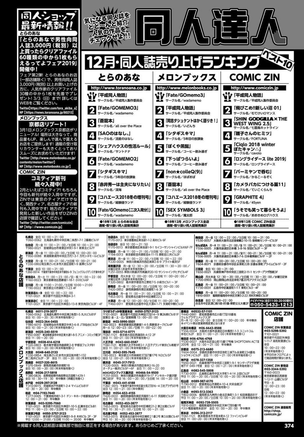 COMIC BAVEL 2019年4月号 [DL版]
