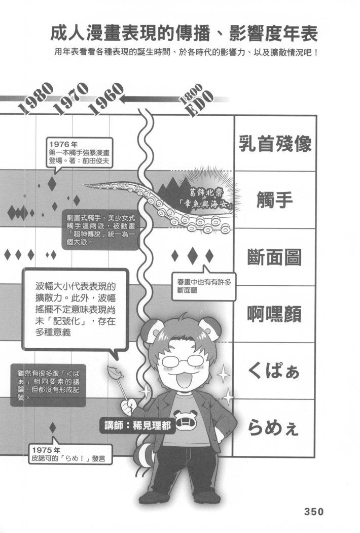 エロマンガヒョウゲン市|成人推畫表現史