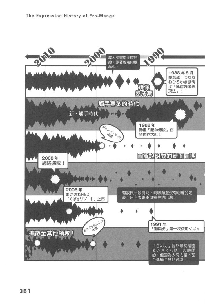 エロマンガヒョウゲン市|成人推畫表現史