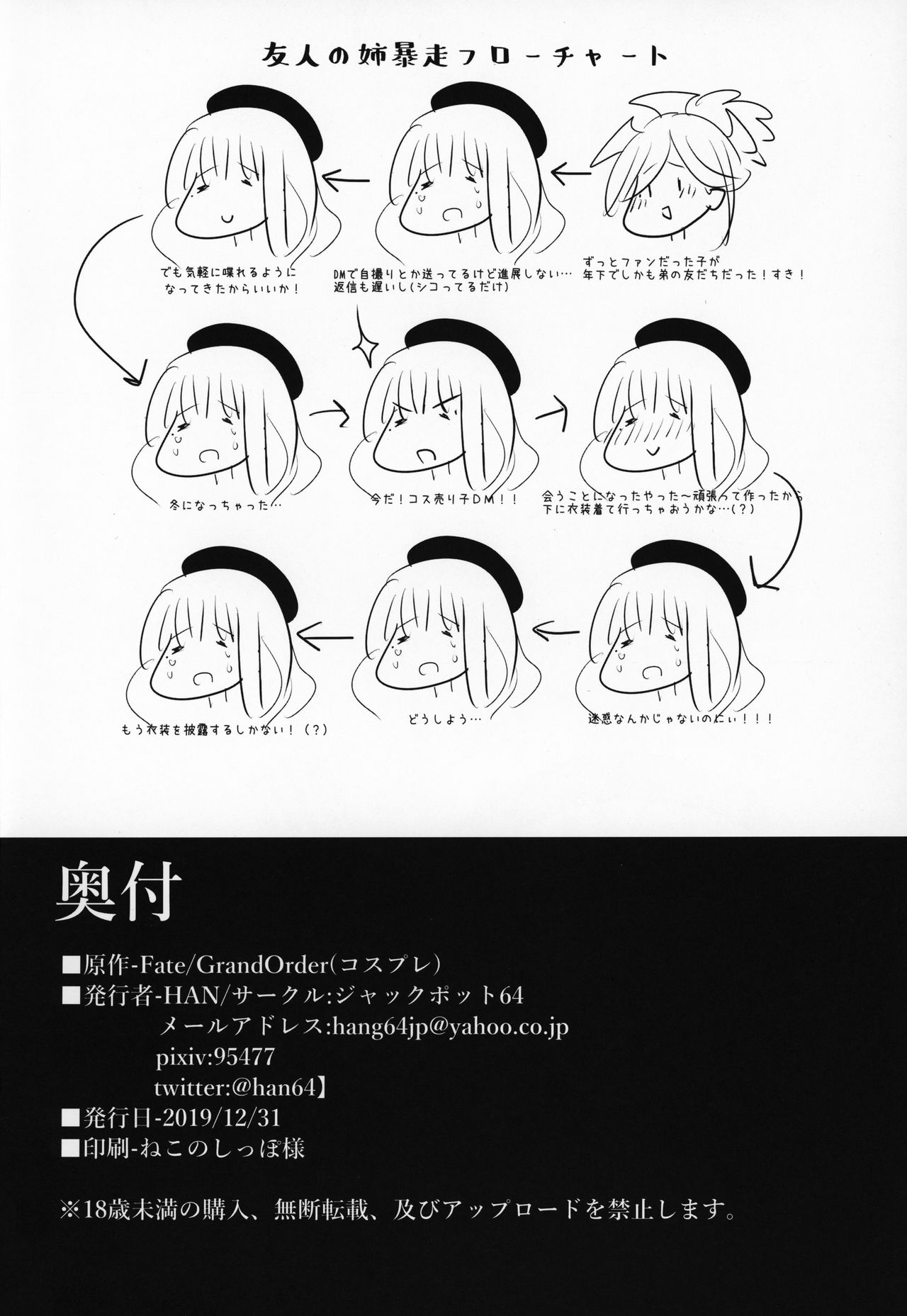 (C97) [ジャックポット64 (HAN)] 水着◯蔵のコスプレしてくれる友人のお姉さん (Fate/Grand Order)