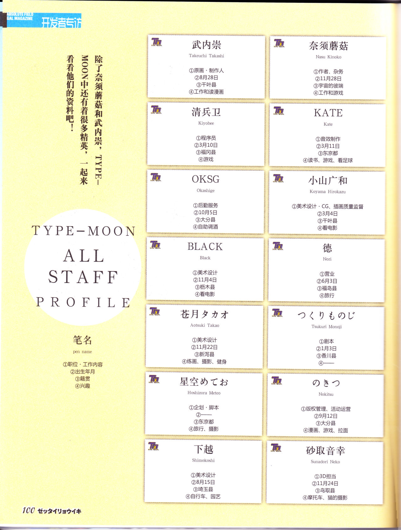 绝对领域TYPE-MOON纪念特辑