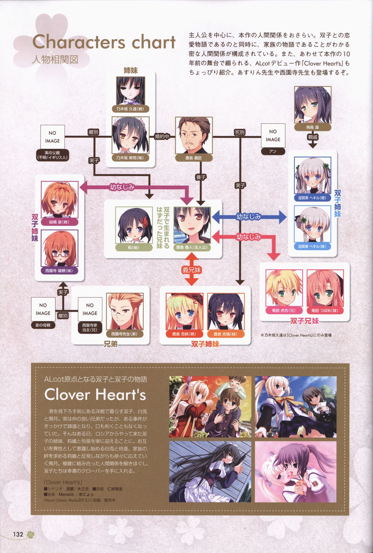 [ALcot]Clover Day's アートワークス