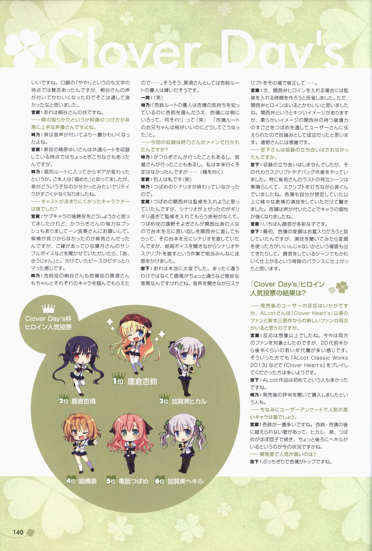 [ALcot]Clover Day's アートワークス