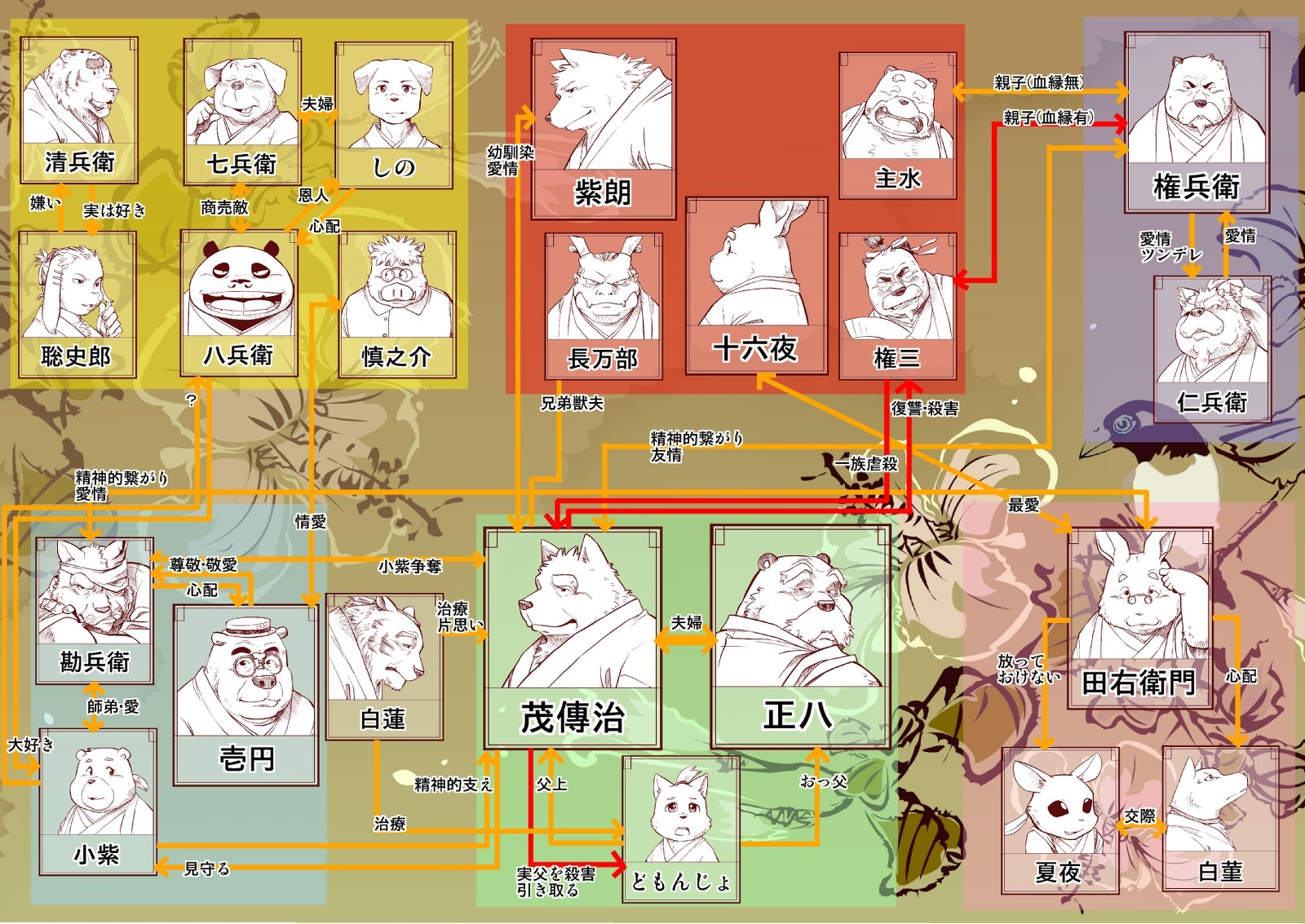 けものの六角まつり