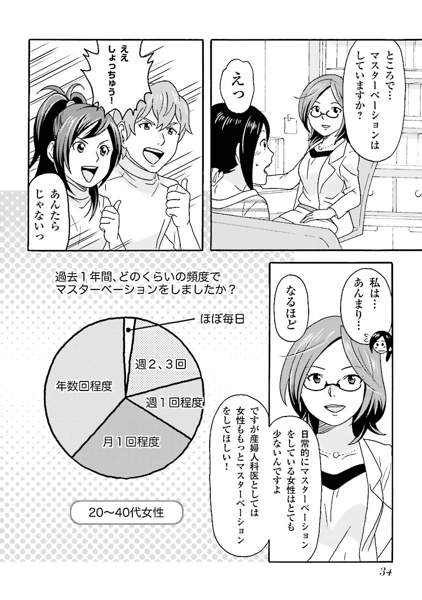 コミック版 女医が教える 本当に気持ちのいいセックス