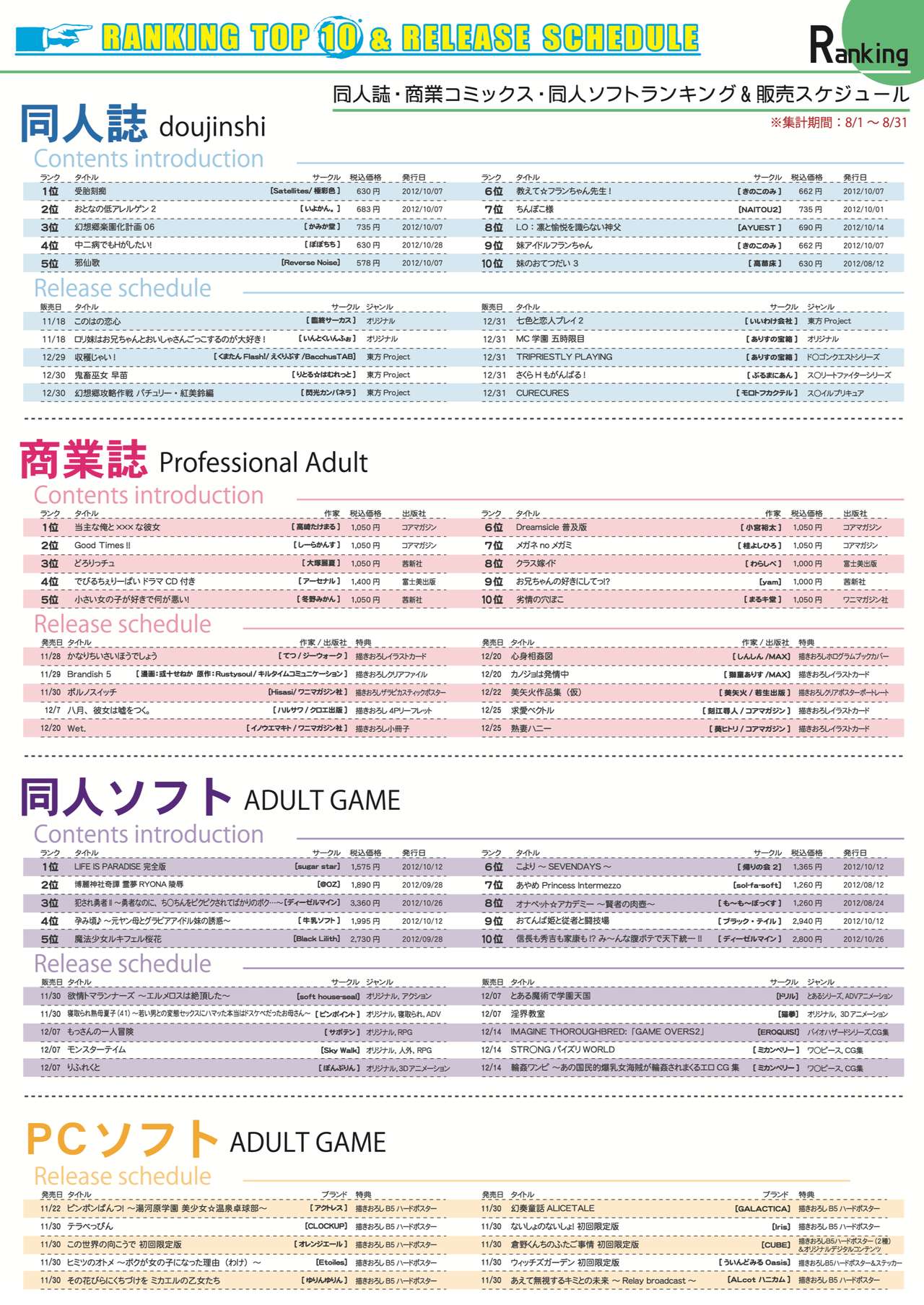 [メロンブックス] 月刊めろメロ 2012年11月25日号