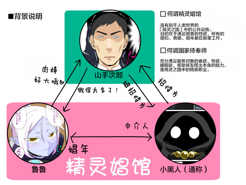 [夕凪の戦力外部隊 (凪市)] そしてビッチなメスショタエルフが我が家に来たら [中国翻訳] [DL版]