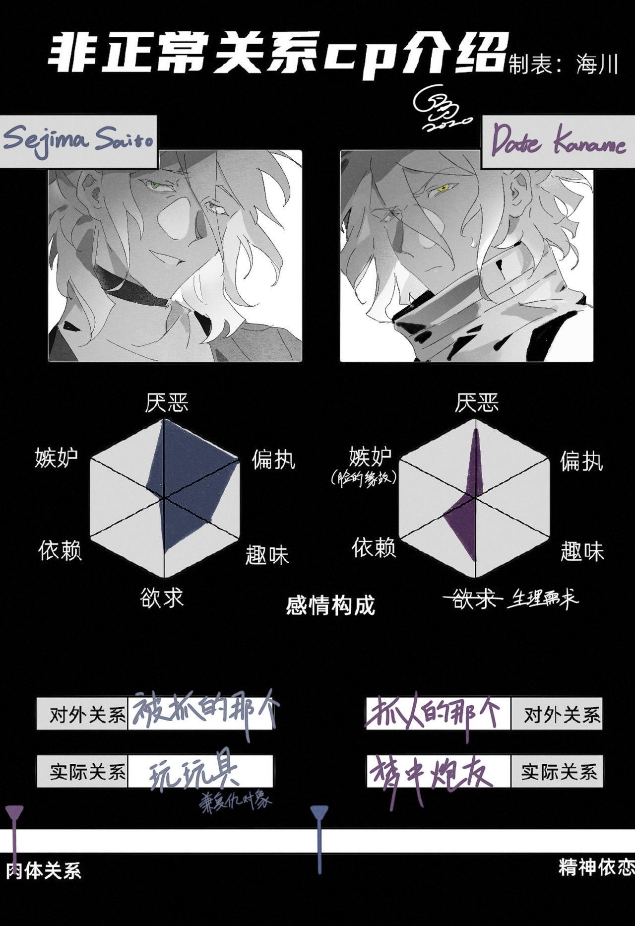 [夕岛] [中國語注意]dasai漫画短篇