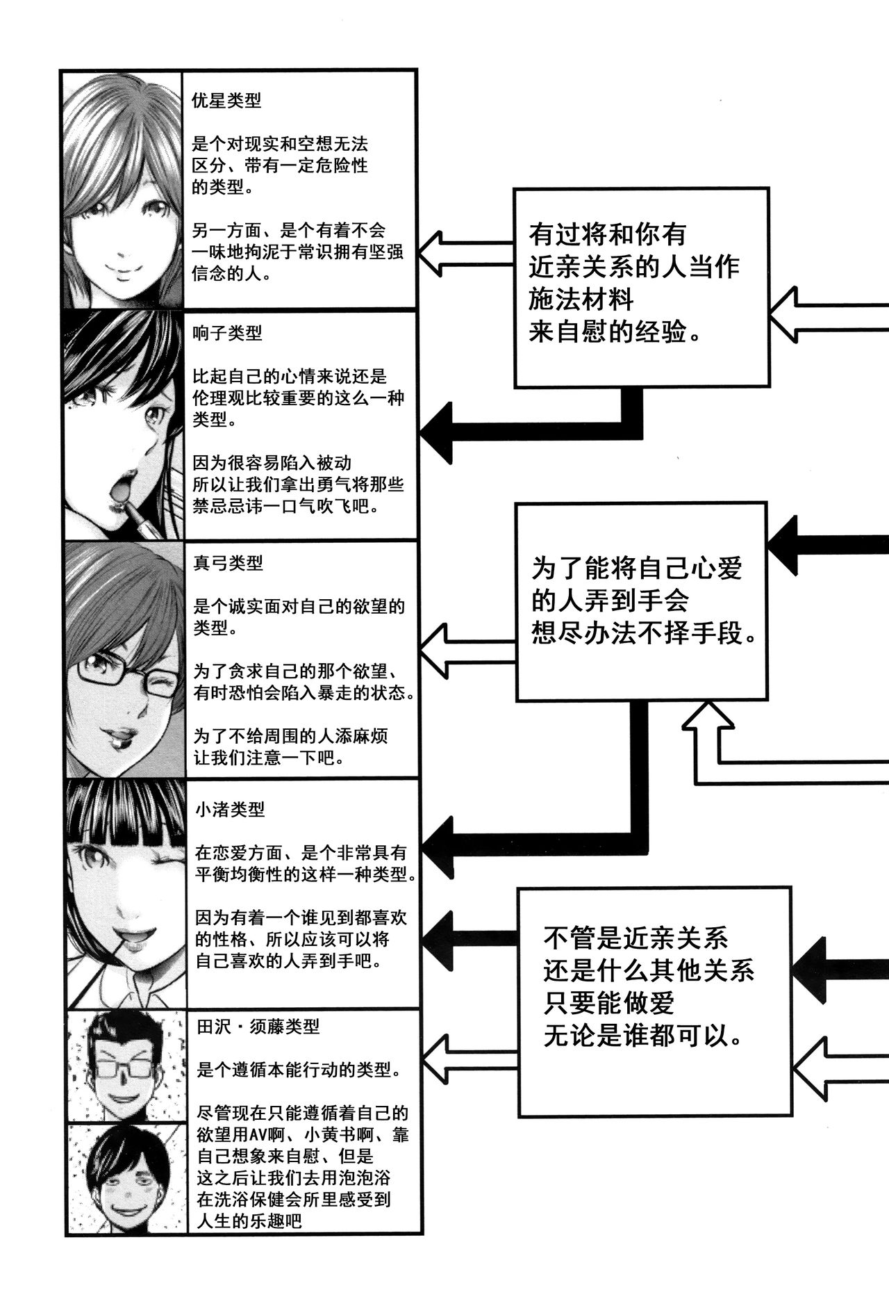 [御手洗佑樹] 相姦のレプリカ 2 [中国翻訳]