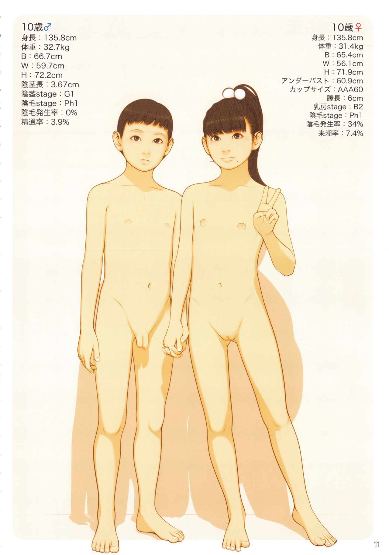 (C94) [保田塾 (保田やすひろ、伸長に関する考察)] 子どもの保健体育