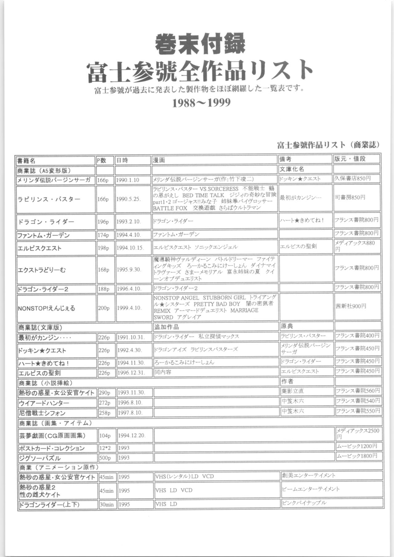 (C57) [富士参號工房 (富士参號)] Memoria 90s (よろず)