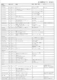 (C57) [富士参號工房 (富士参號)] Memoria 90s (よろず)