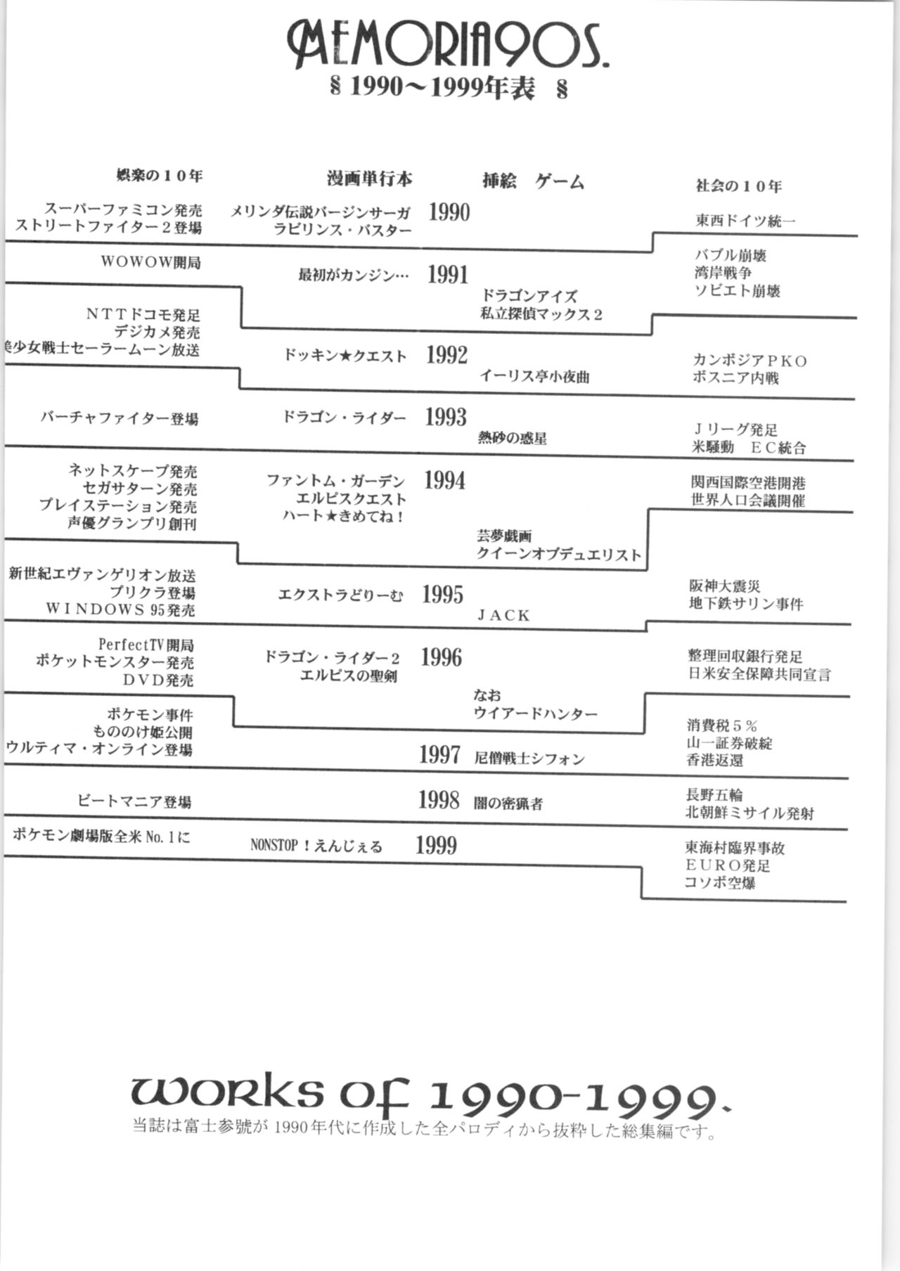 (C57) [富士参號工房 (富士参號)] Memoria 90s (よろず)