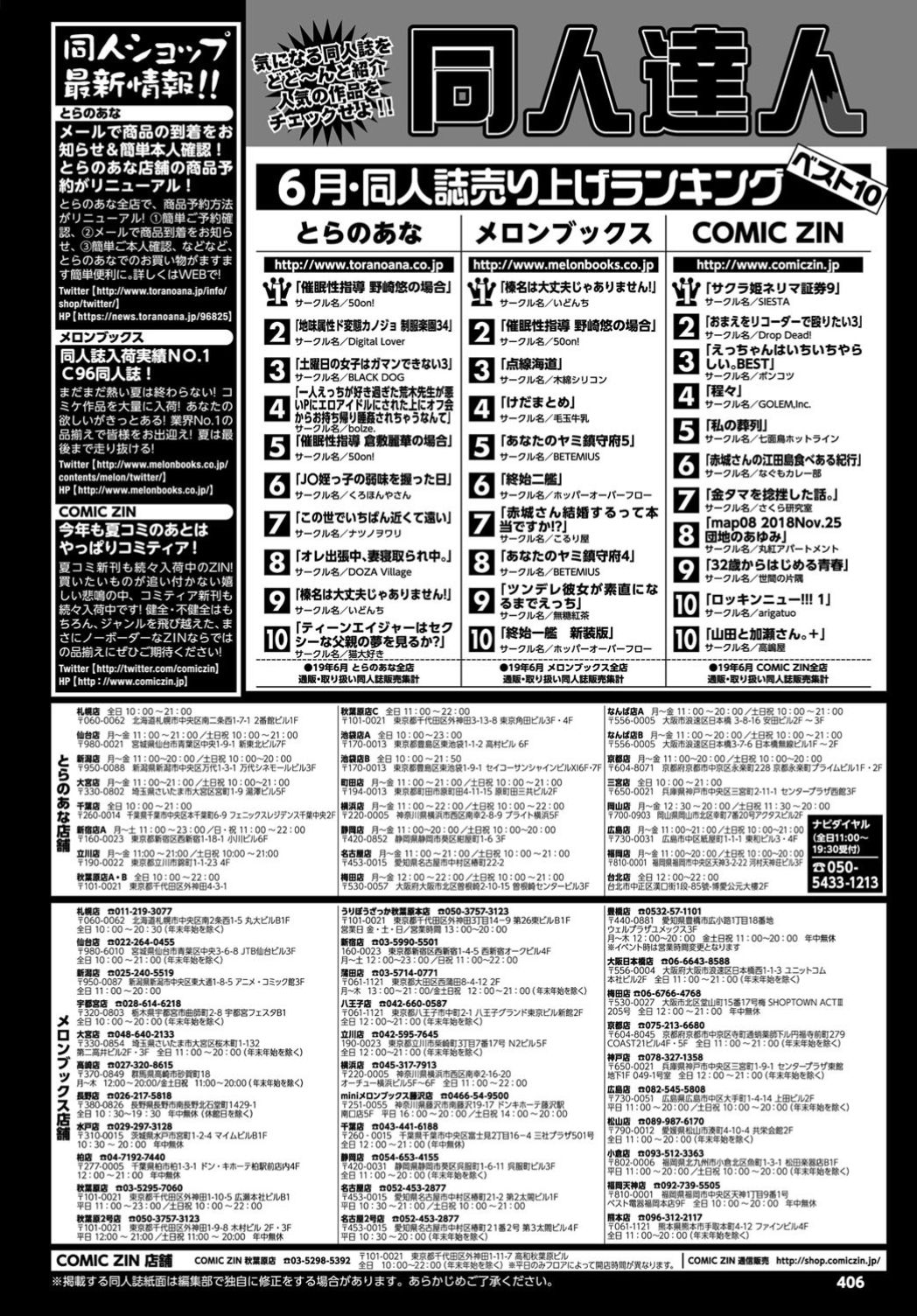 COMIC BAVEL 2019年10月号 [DL版]