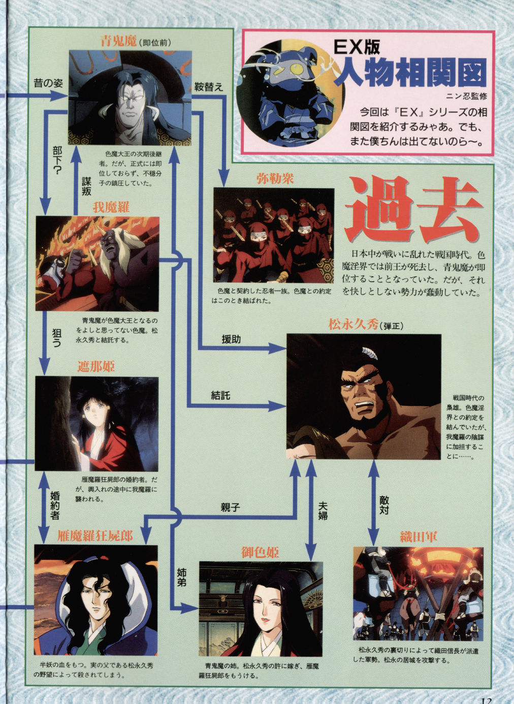 魔術学園君の庄秘密ファイル 魔術学園君の庄秘密ファイル