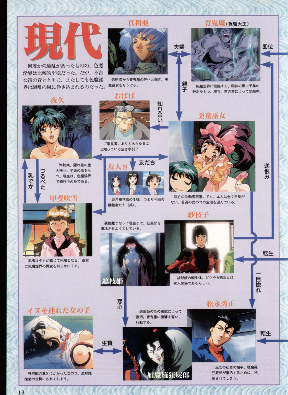 魔術学園君の庄秘密ファイル 魔術学園君の庄秘密ファイル