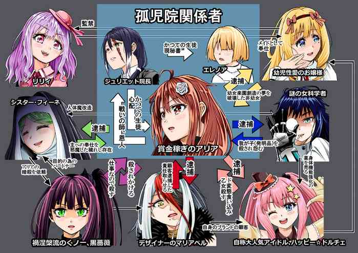 [COCOA] BOUNTY HUNTER GIRL vs VIOLENCE LOLITA(第7話)