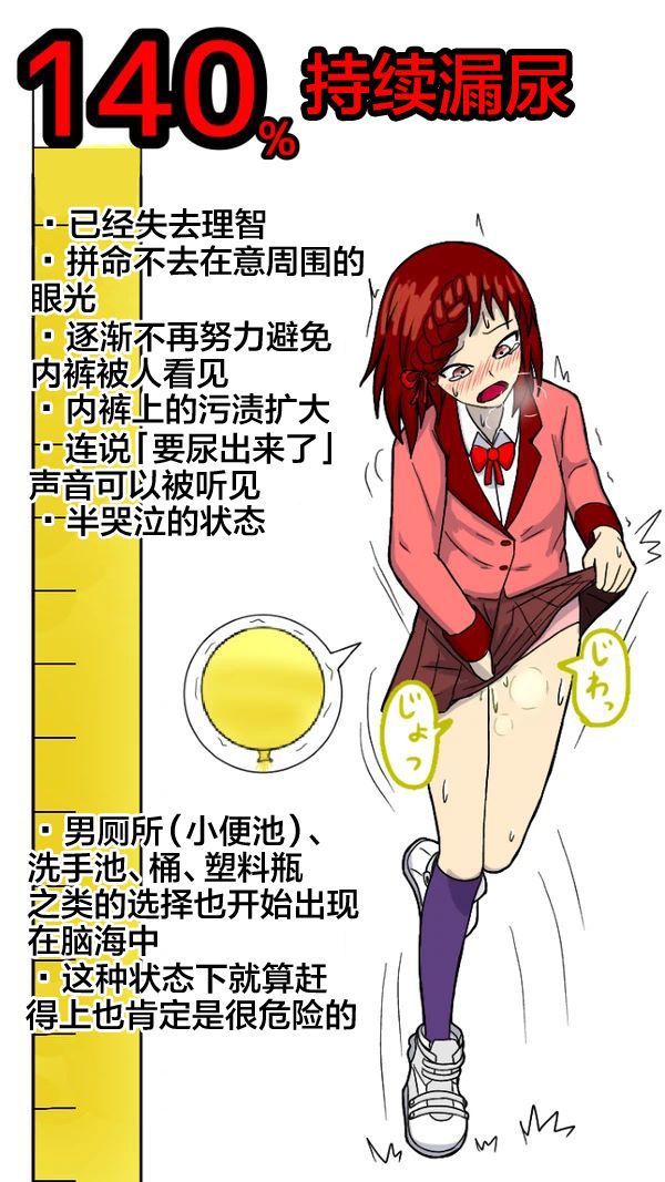 [ながナイン] 独断と偏見に基づいた尿意ゲージ [中国翻訳]